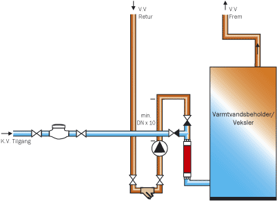 seperat-varmtvandsforsyning