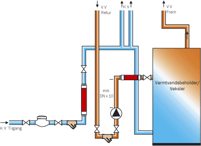 model-med-varmvand-cirk-i-
