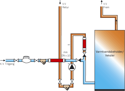 seperat-varmtvandsfor-sto