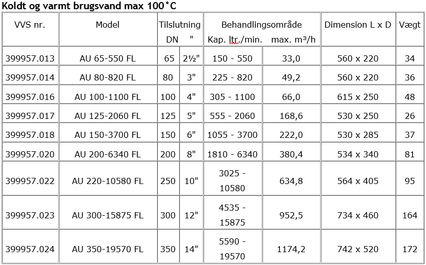 kold og varmt brugsvand flanger