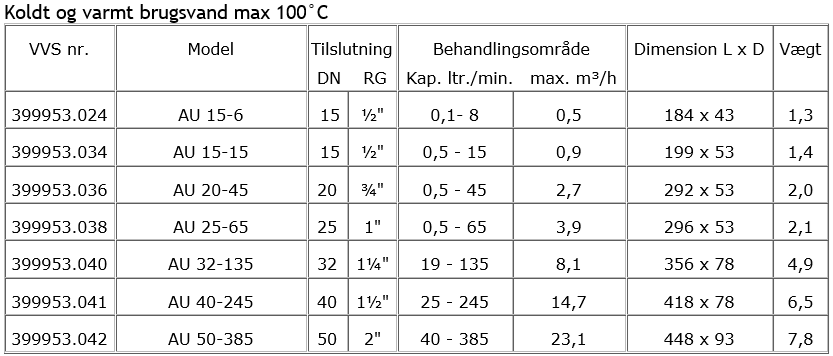 kold og varmt brugsvand